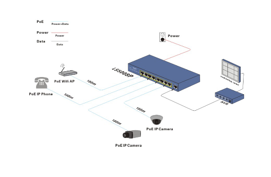 Commutateur PoE série KNPB 8 ports