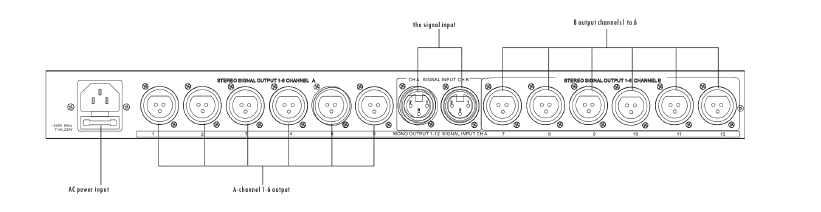 Distributeur de signaux stéréo