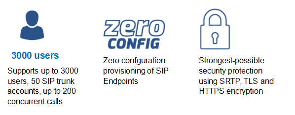 Intégration IP du serveur IP Pbx