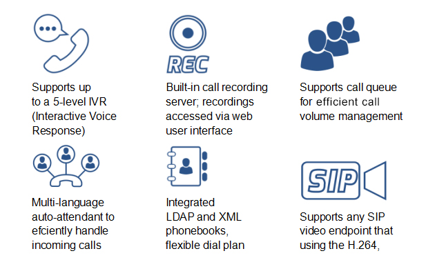 Intégration IP du serveur IP Pbx