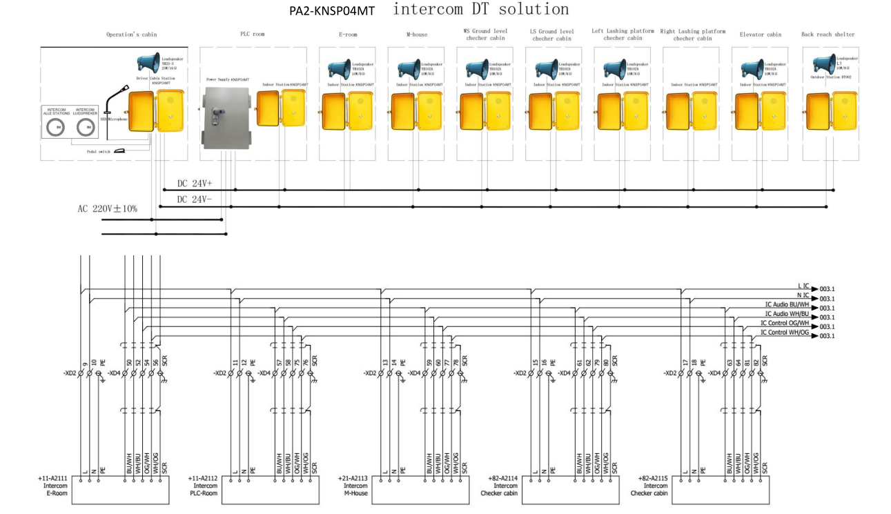 Système de pagination multipartite