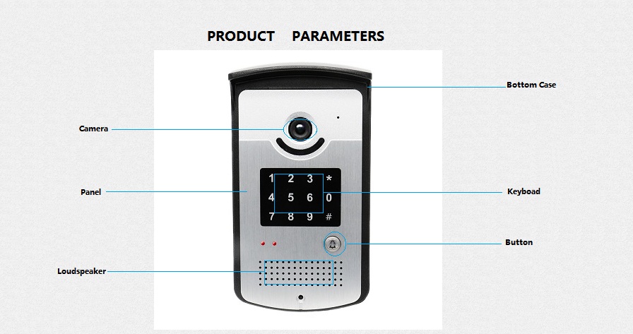 IP video intercom system