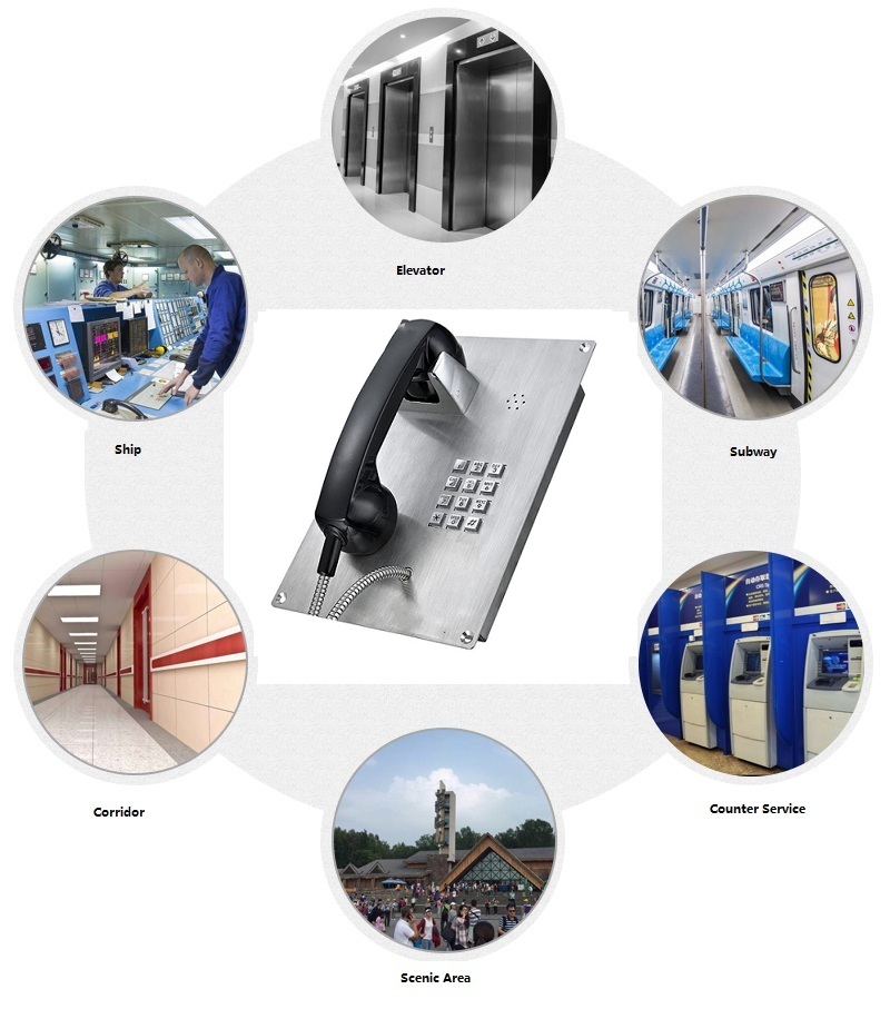 Public Telephone For Bank