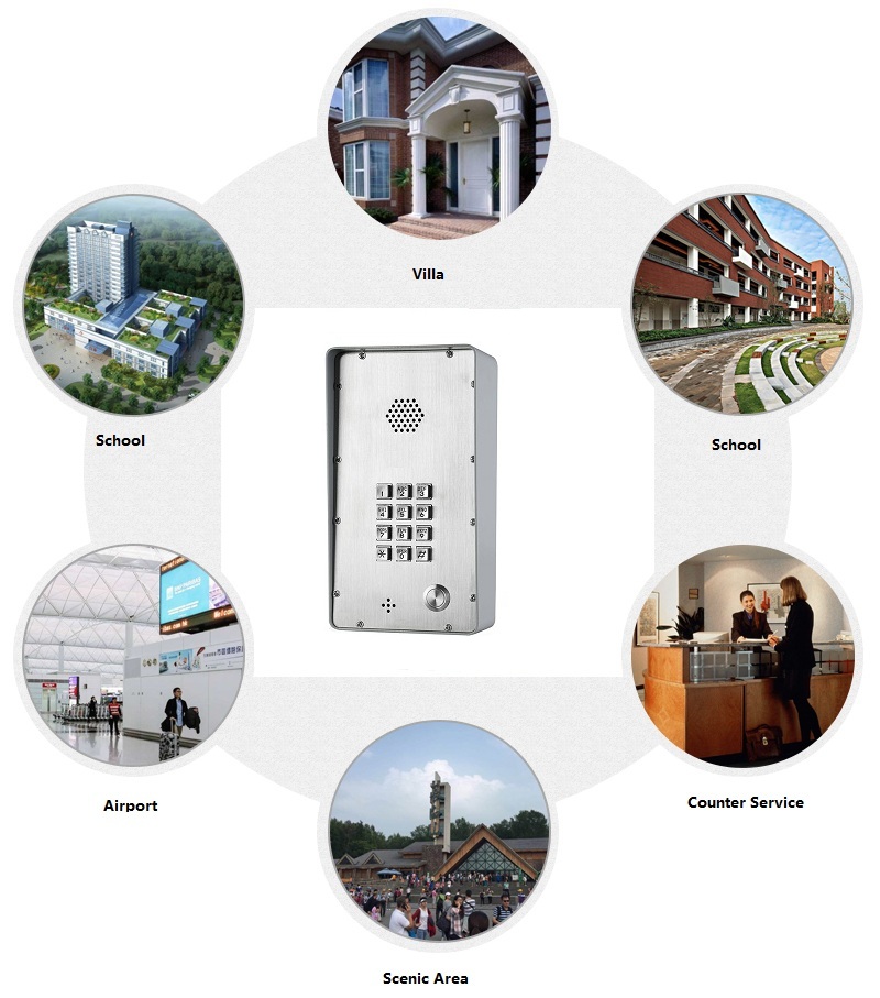 Portier interphone IP