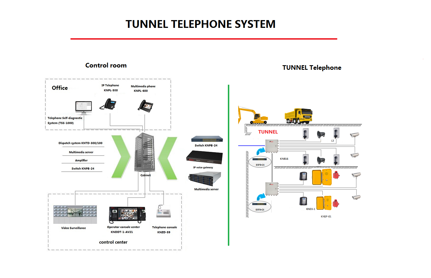 Téléphone tunnel