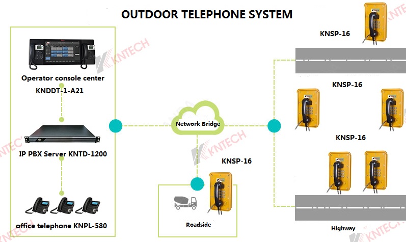 Téléphone extérieur