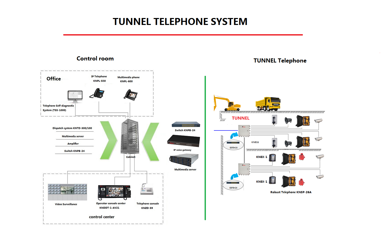 Téléphone robuste