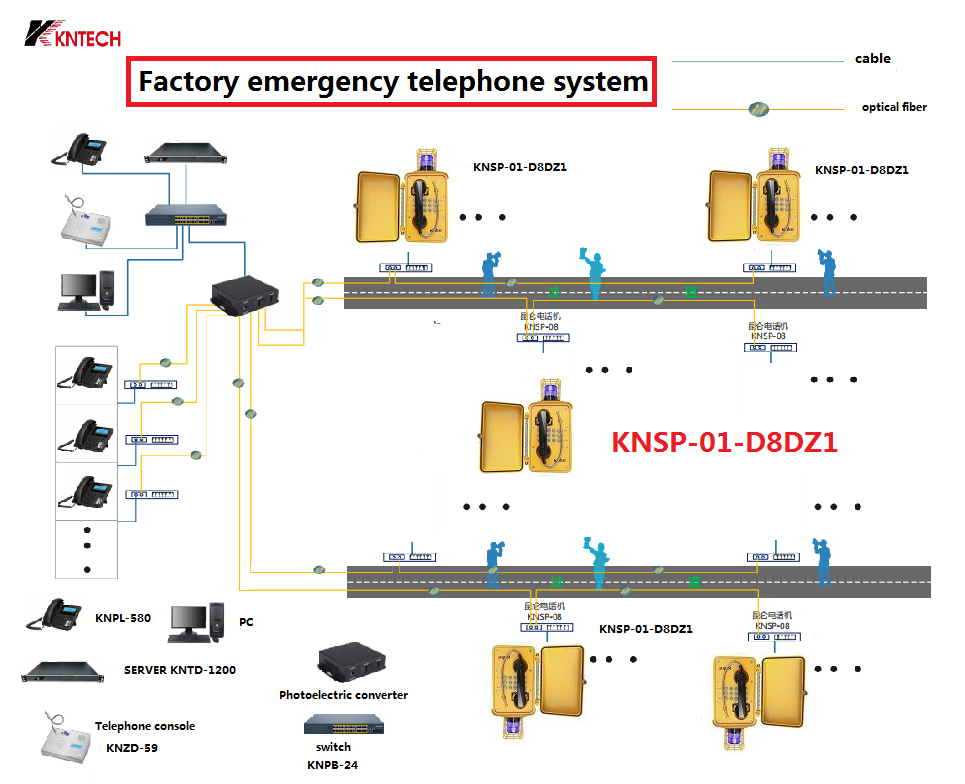 Industrial  weatherproof telephone system