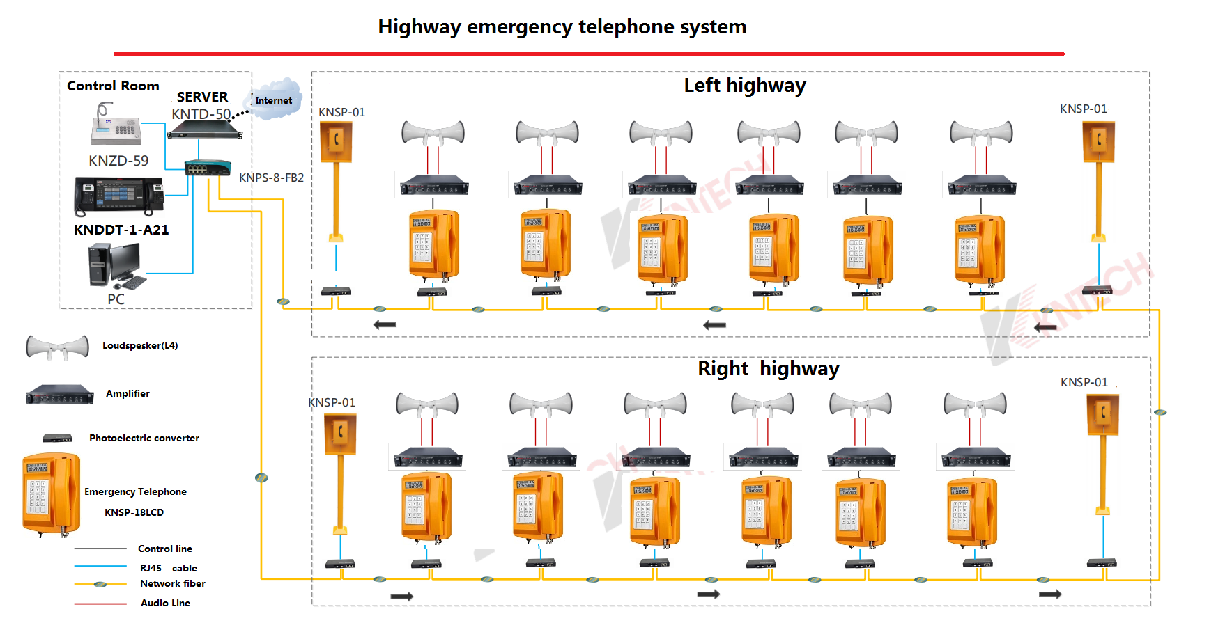Téléphone environnement difficile