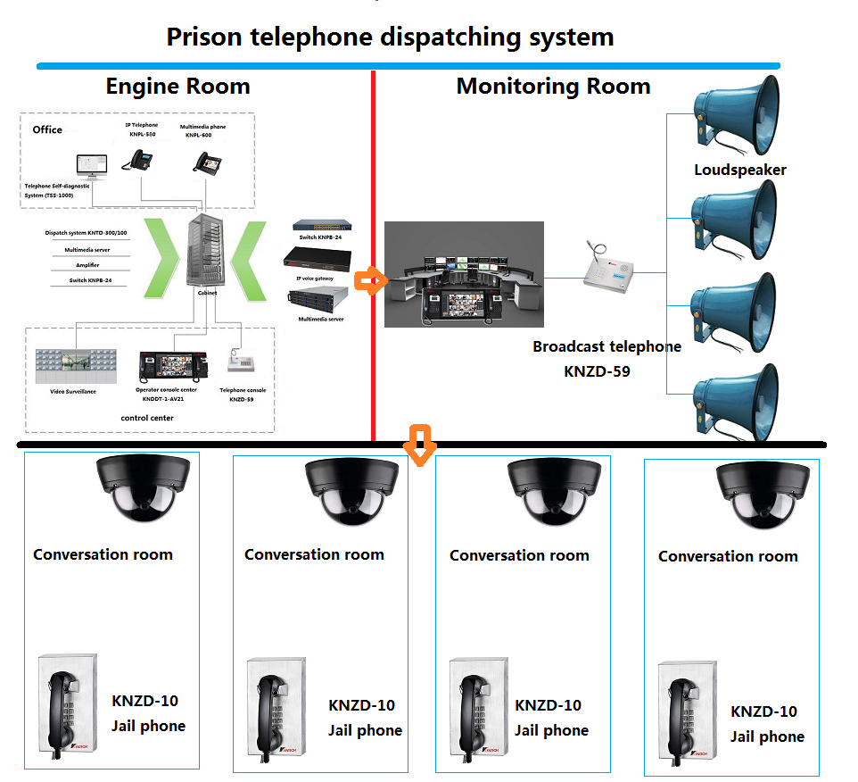 Téléphone de prison