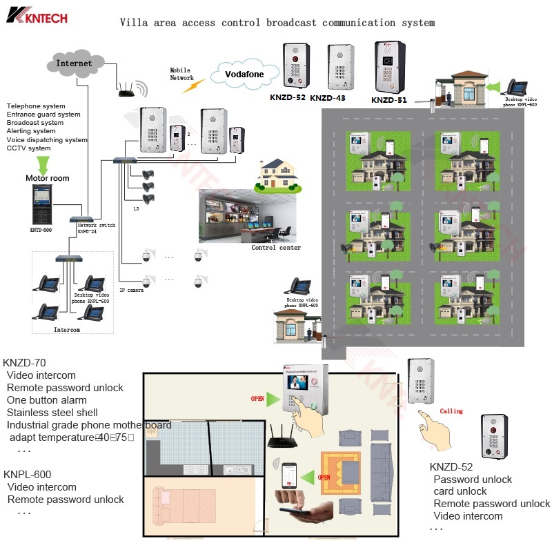 Portier interphone IP