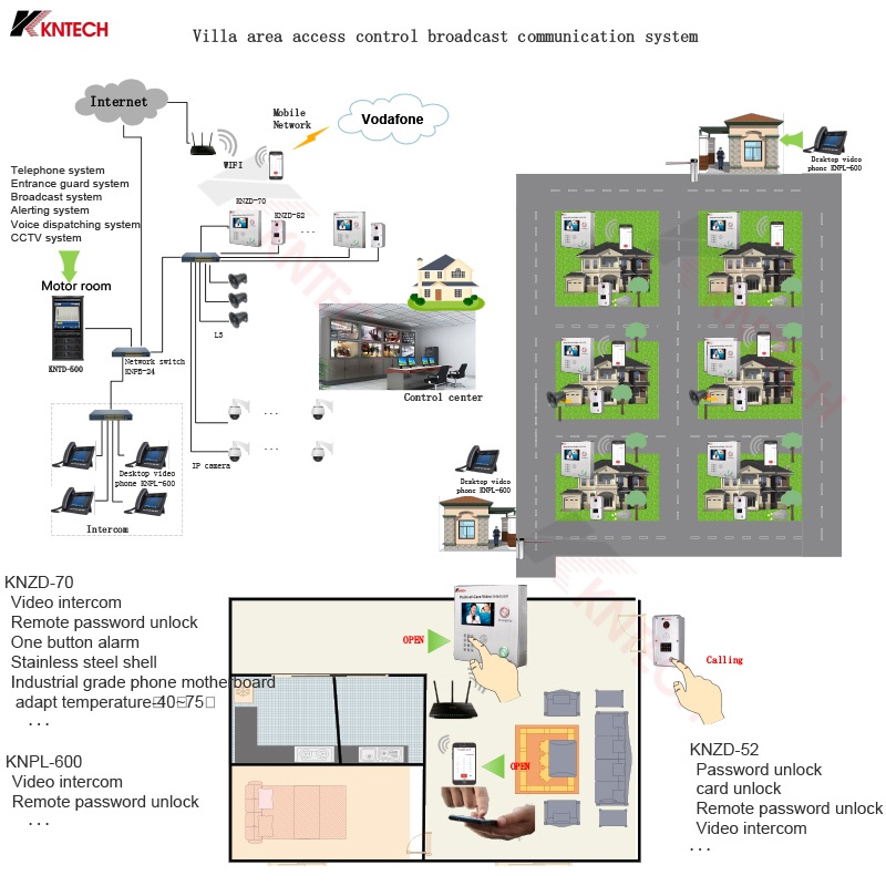 فيديو باب الهاتف RFID