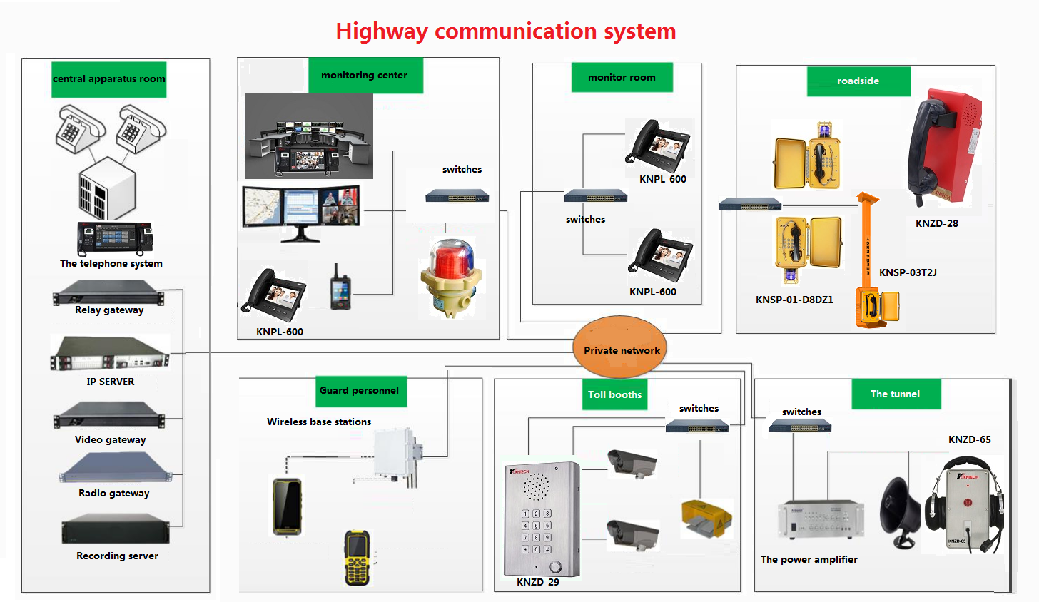 Industrial Desktop telephone system