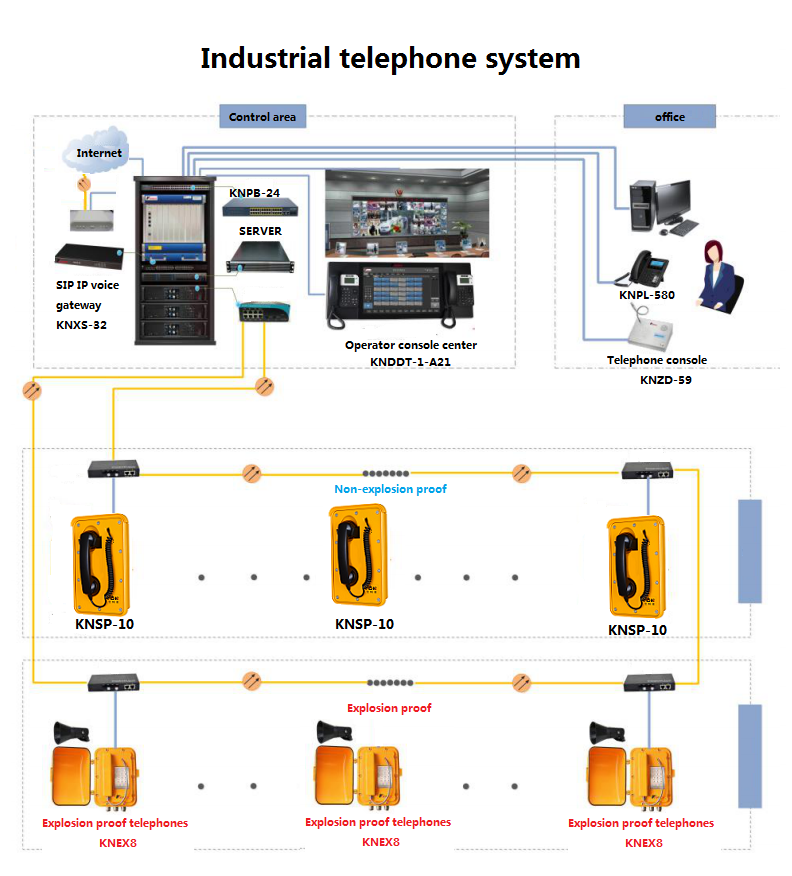 Téléphone industriel