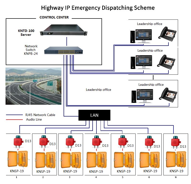 IP PBX Server