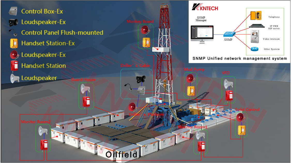 نظام إدارة الشبكة الموحدة SNMP