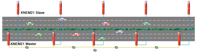 highway emergency dispatching system solution