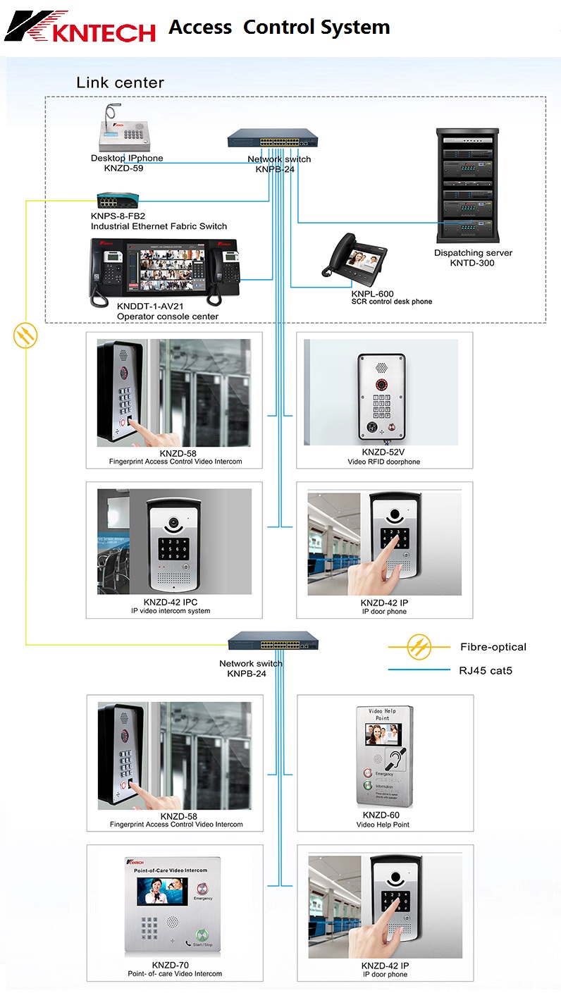 access control system