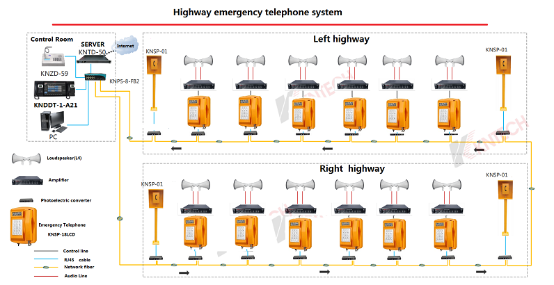 Harsh environment telephone system