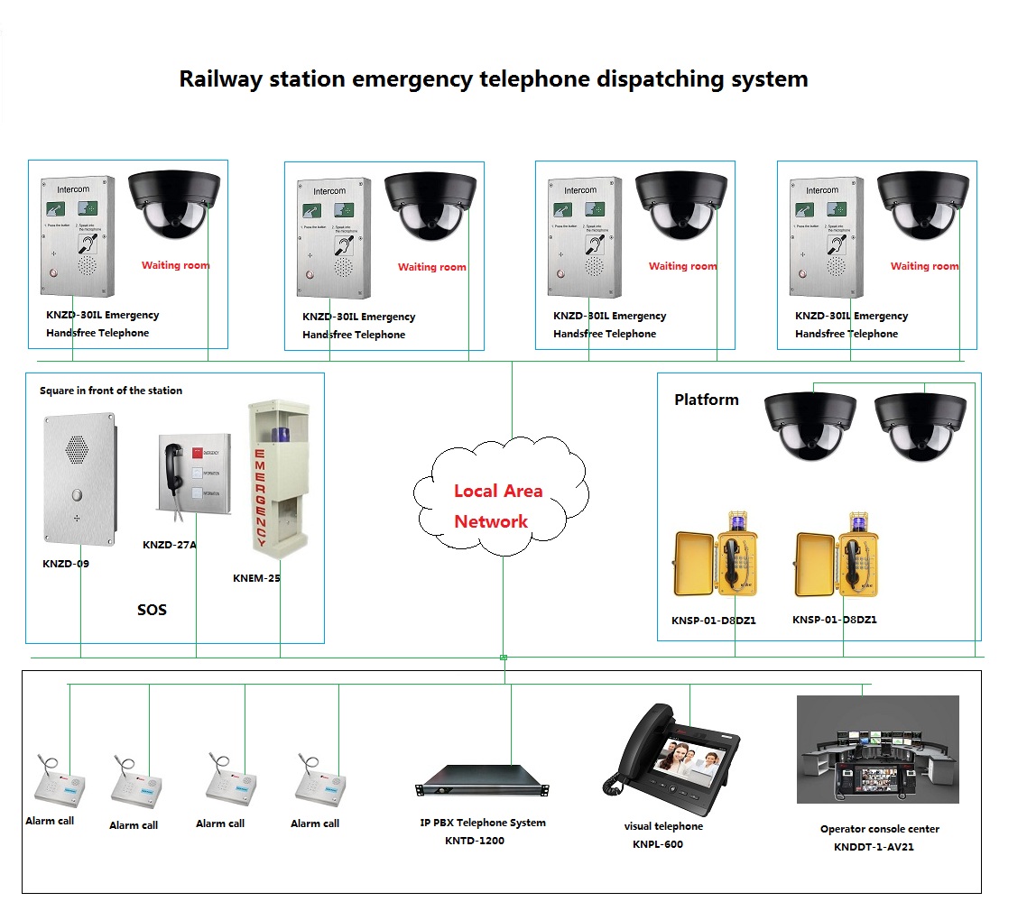 passenger help point system
