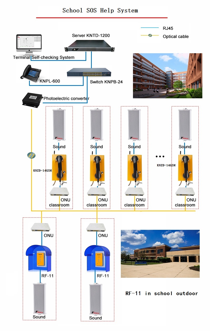 GSM Telephone in school sos system