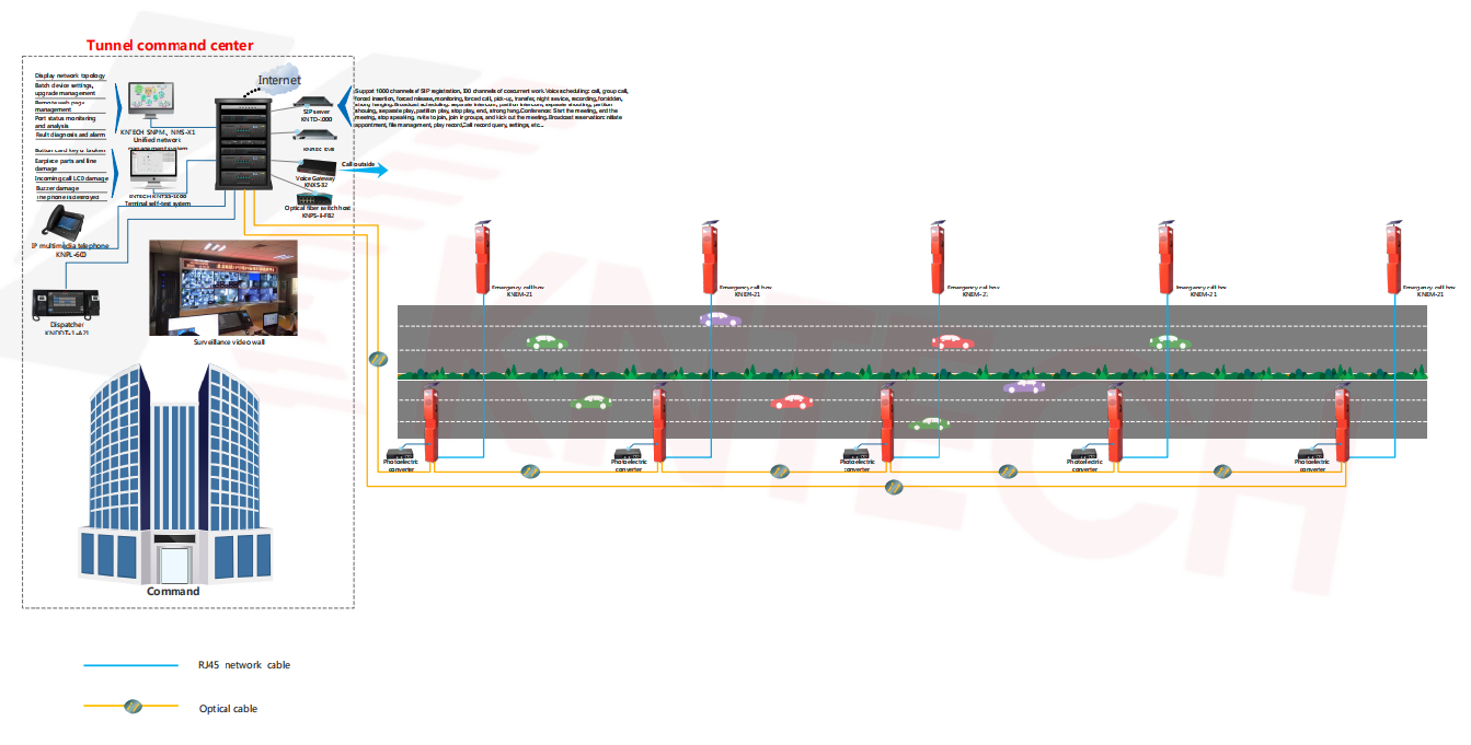 highwat emergency dispatching system