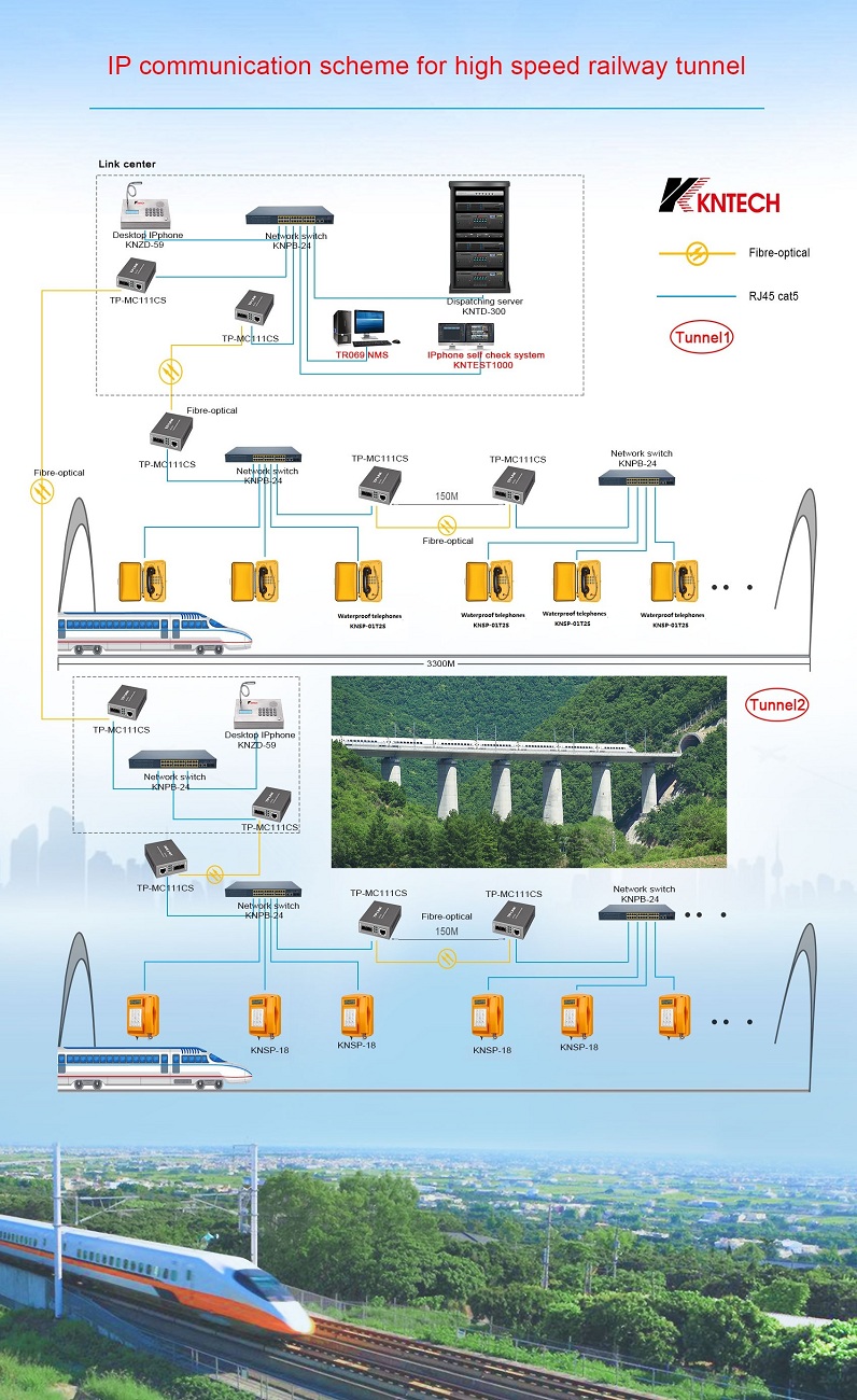 waterproof outdoor telephone system