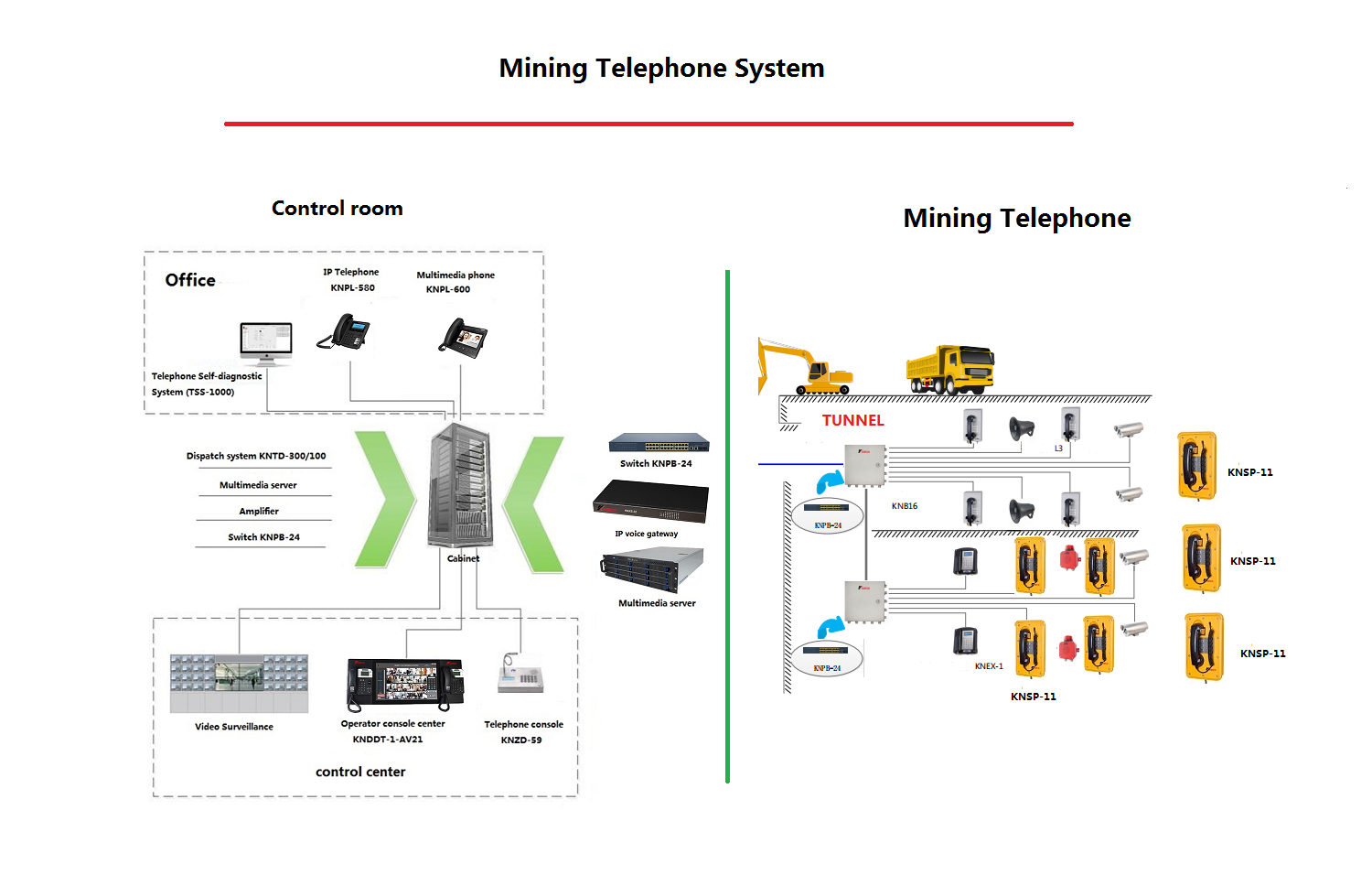 explosion proof box in conmmunication scheduling