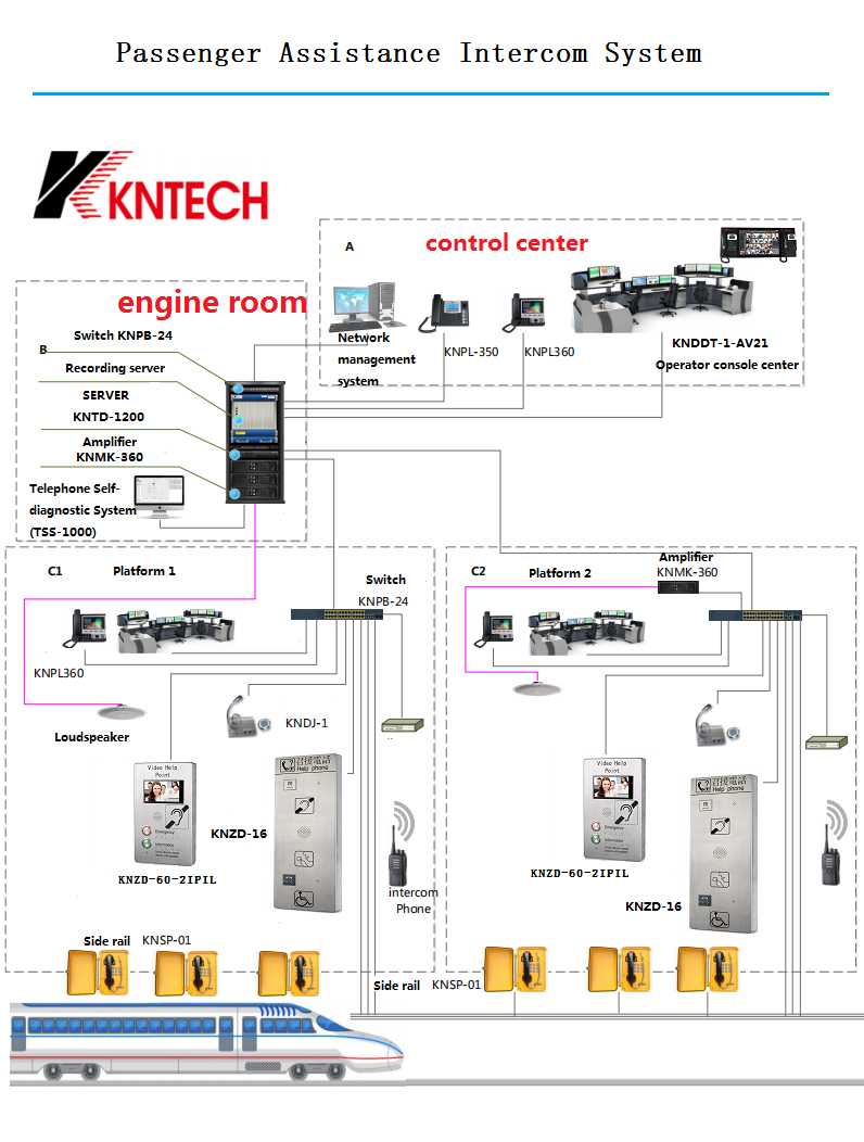 sip intercom use in passenger assistance intercom system
