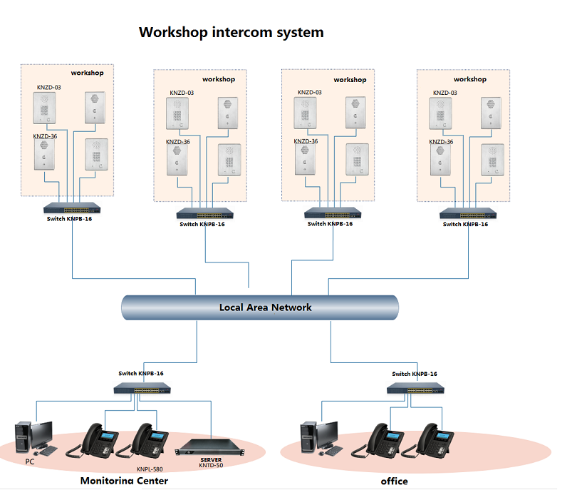 elevator intercom system