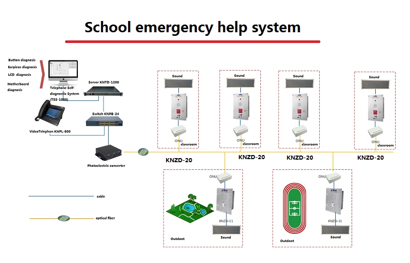 emergency help point system