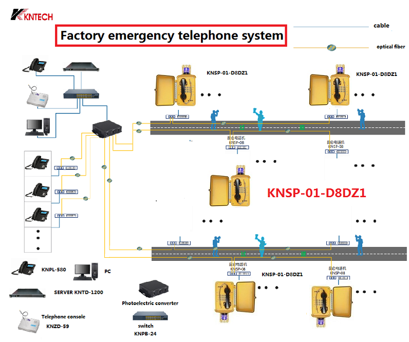 outdoor emergency phone use in the factory telephone system