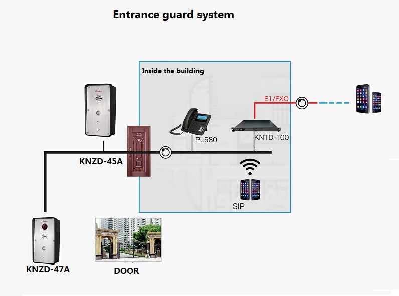 outdoor intercom and ip pbx system