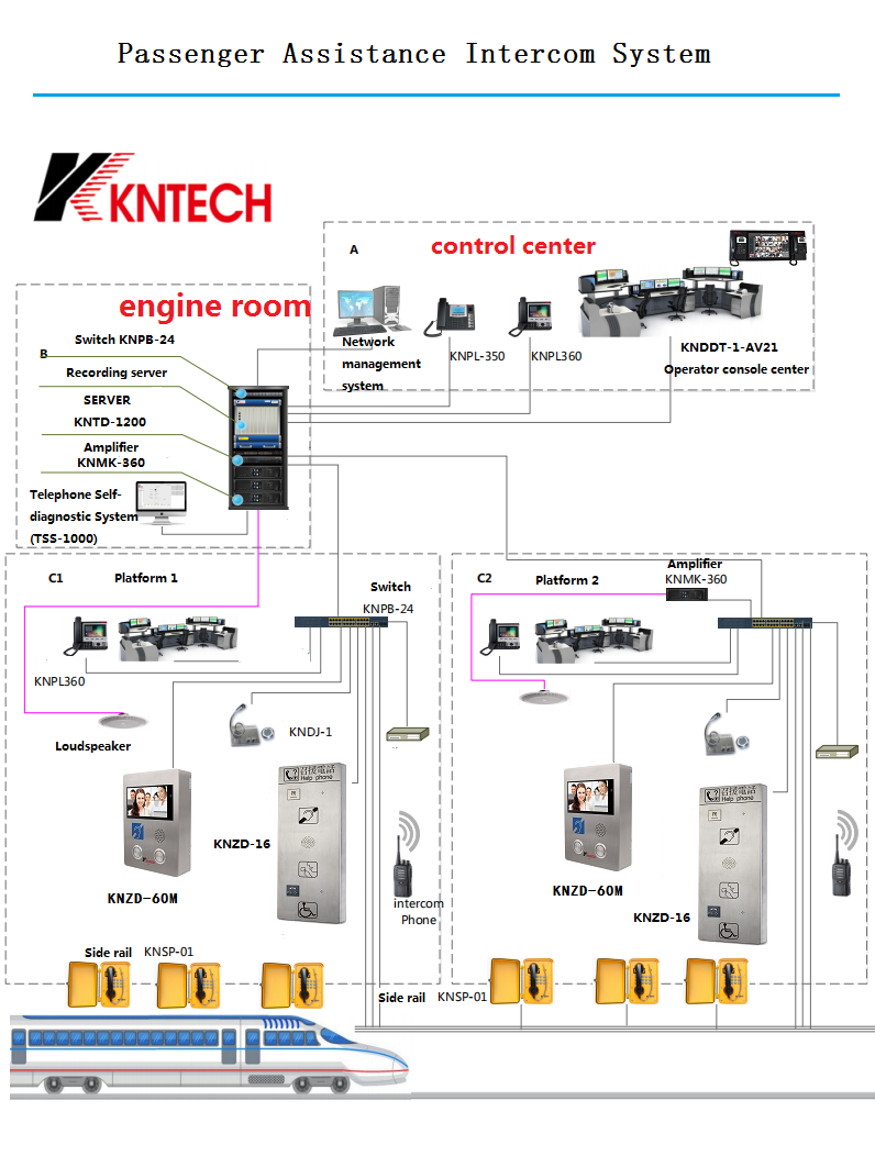 video help point system