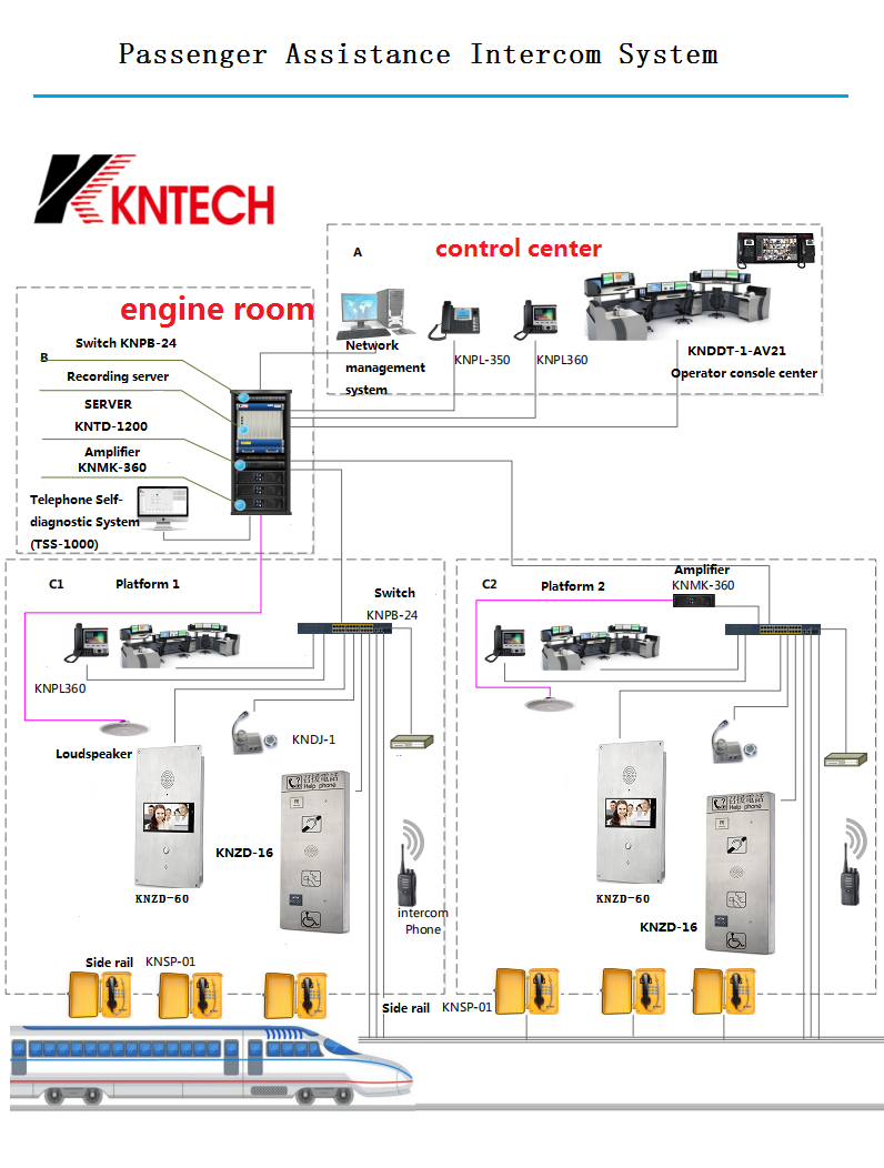 voip intercom system