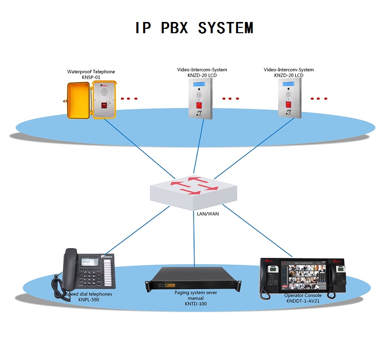 ip pbx system
