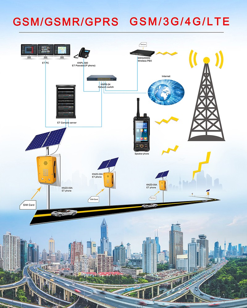 highway emergency telephone system