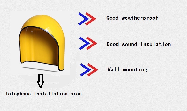 external telephone hood describe