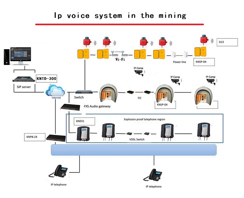 telephone hood in outdoor telephone system