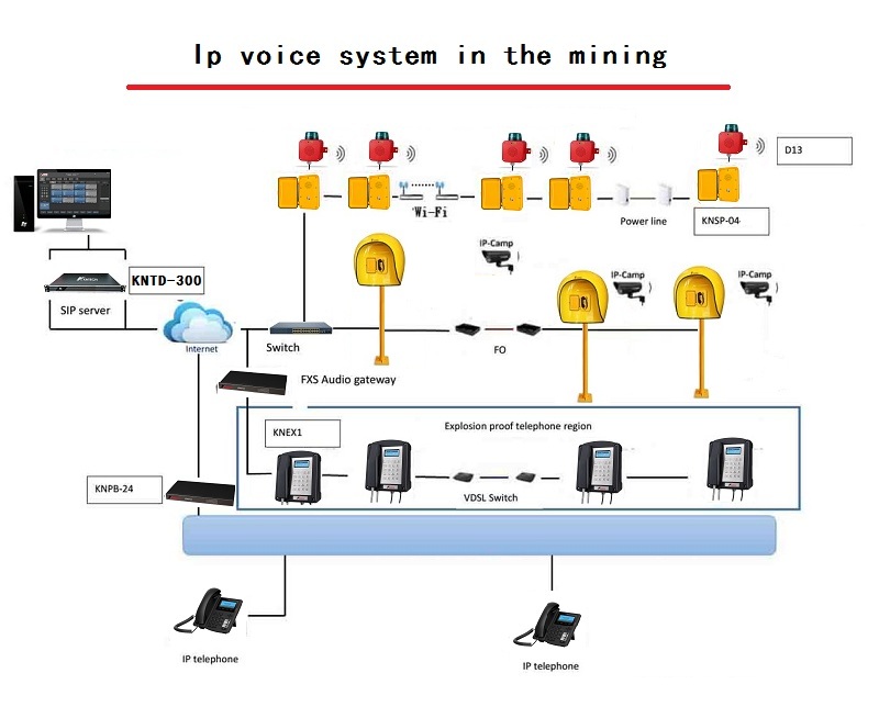 the telephone system use the outdoor telephone booth