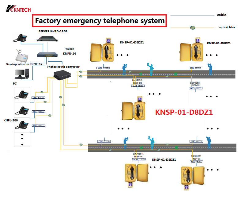 the desktop intercom in the tunnel system