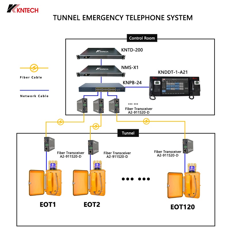 the fiber transeiver use