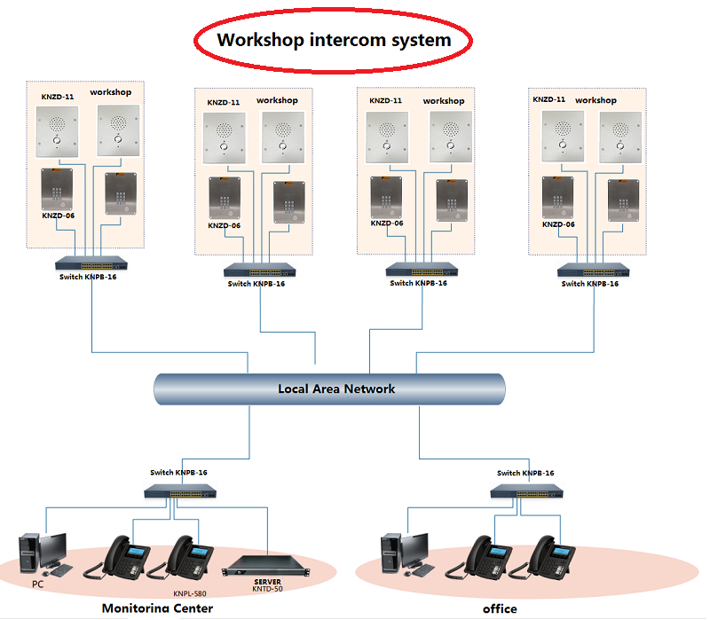 sos intercom system