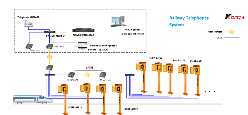 outdoor type telephone system