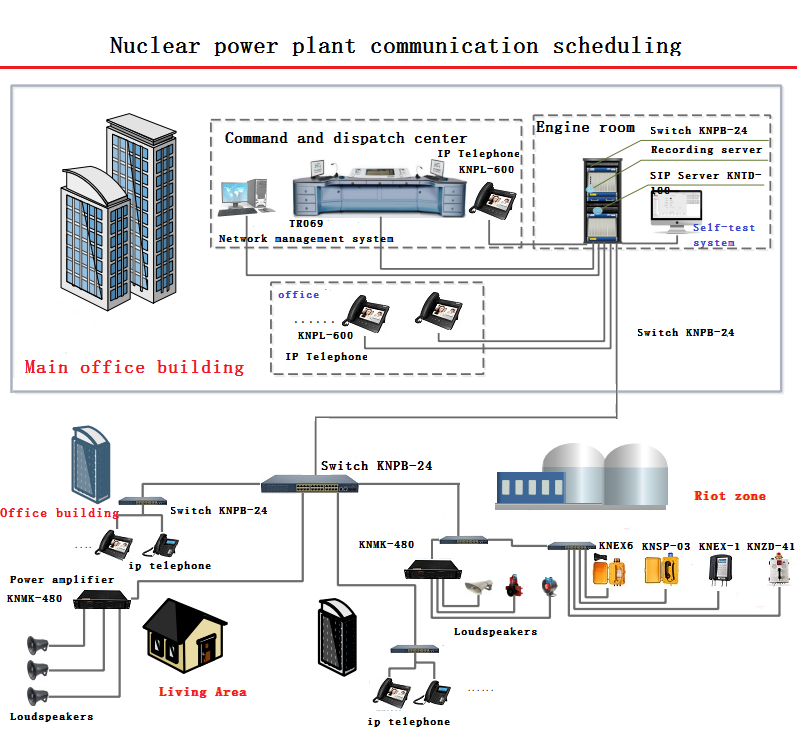 explosion proof speaker telephone system