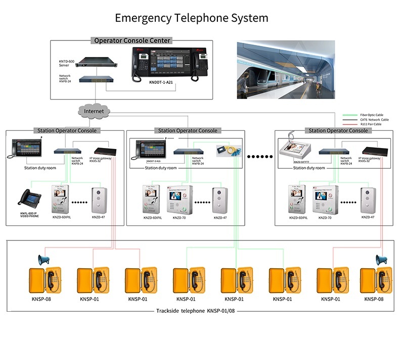 the control room telephone system