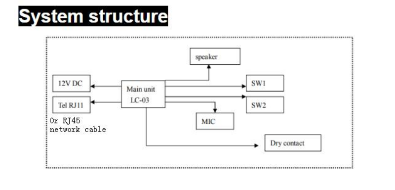 ip lift intercom system