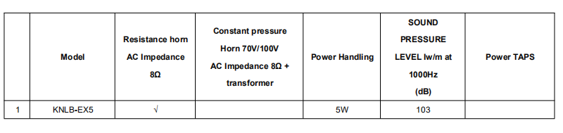 explosion proof horn