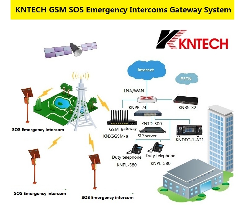 highway call box system
