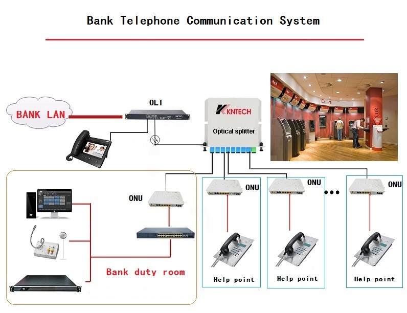 dual way counter intercom system